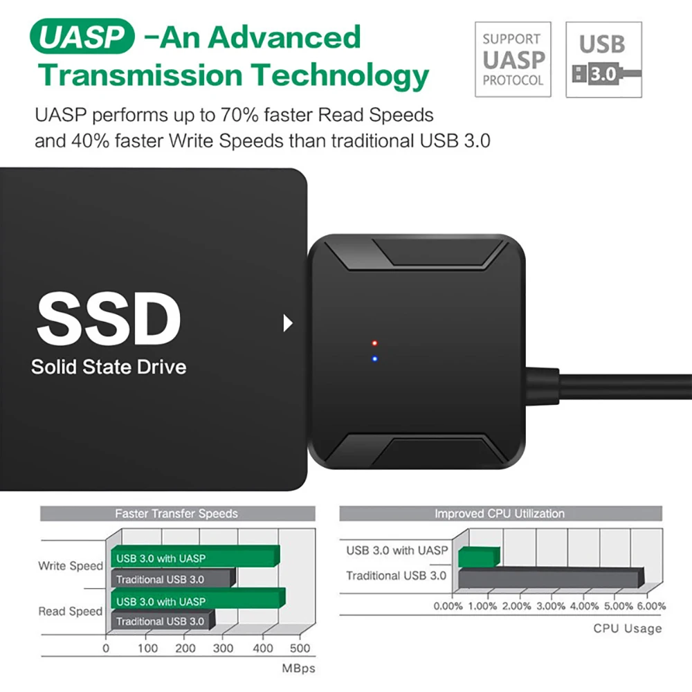 สายแปลง USB 3.0 เป็น SATA 3 สำ - Samsung Ssd บทวิจารณ์และราคา